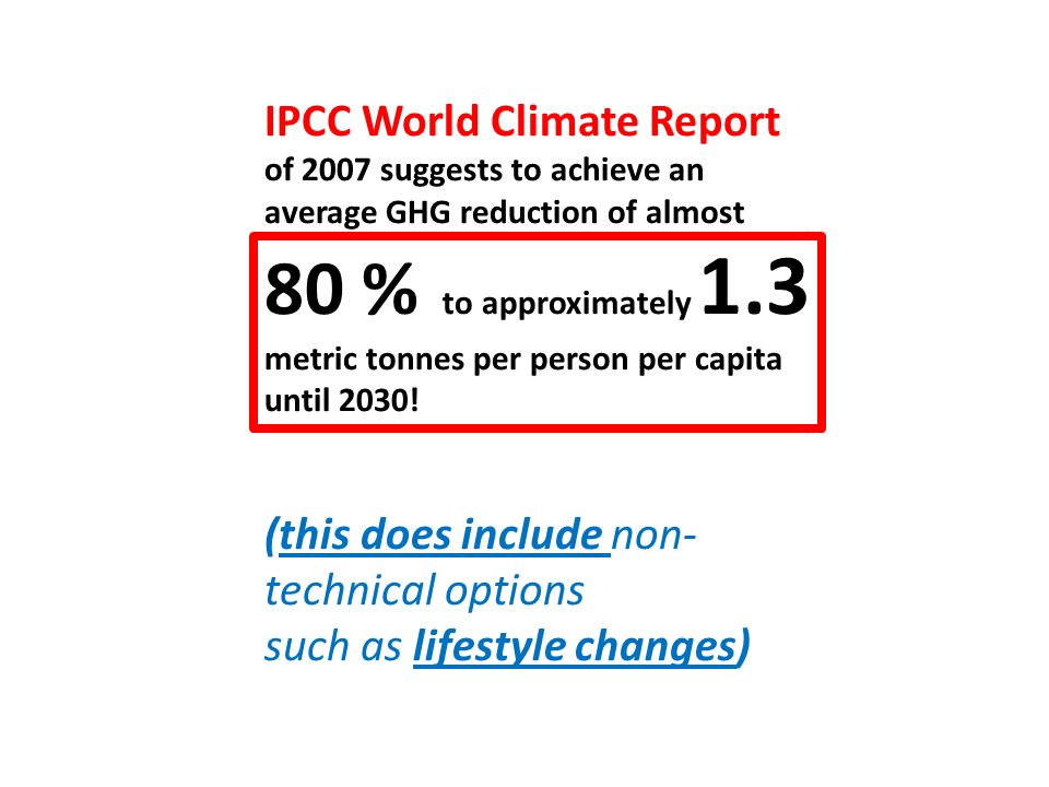 IPCC World Climate Report of 2007 suggests to achieve an average GHG reduction of almost 80 % to approximately 1.3 metric tonnes per person per capita until 2030.