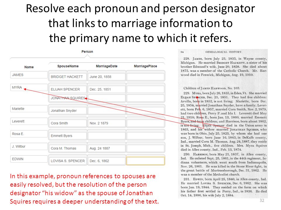 32 In this example, pronoun references to spouses are easily resolved, but the resolution of the person designator his widow as the spouse of Jonathan Squires requires a deeper understanding of the text.