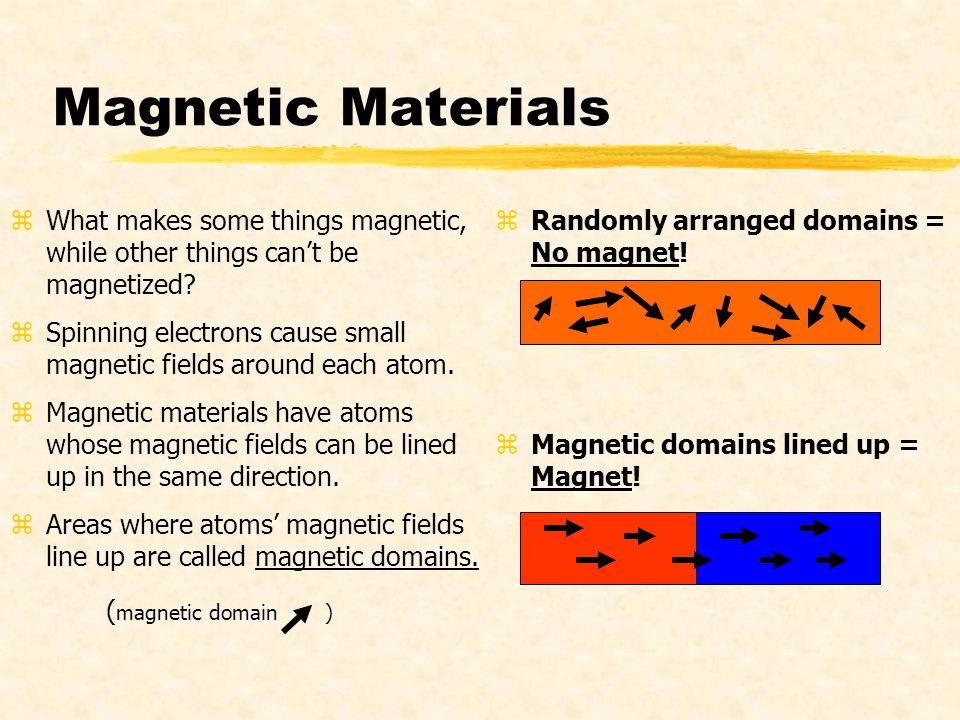Unit 3: Magnetism Learning Targets for this Unit:  I can conduct an  investigation to explain how magnetic fields are created  I can diagram  (explain. - ppt download