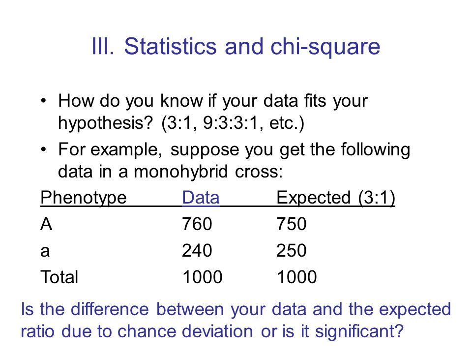 Iii Statistics And Chi Square How Do You Know If Your Data Fits Your Hypothesis 3 1 9 3 3 1 Etc For Example Suppose You Get The Following Data Ppt Download
