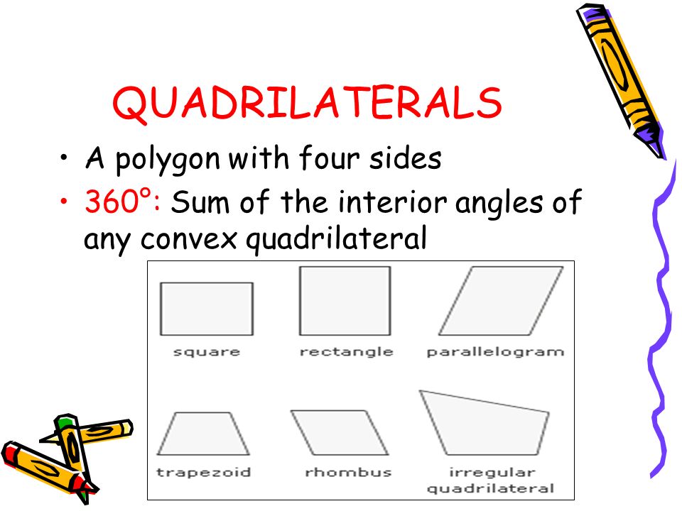 2 quadrilaterals a polygon with four sides 360 sum of the interior angles of any convex quadrilateral