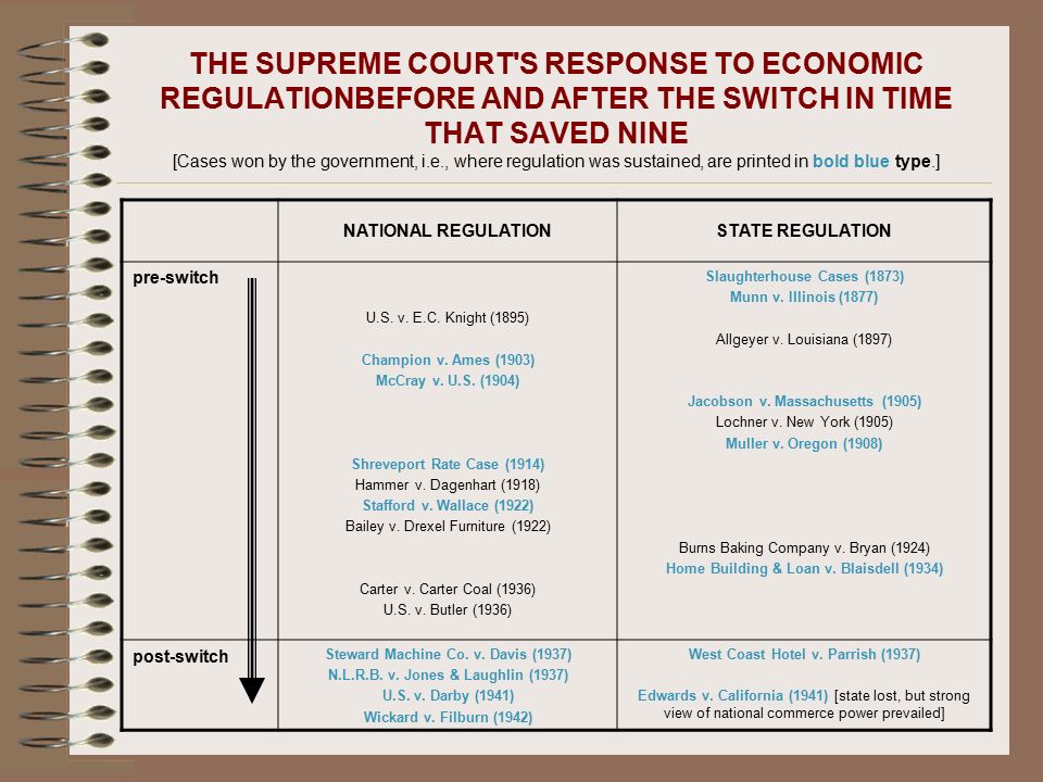 The Judiciary The Welfare State Economic Regulation Ppt Download