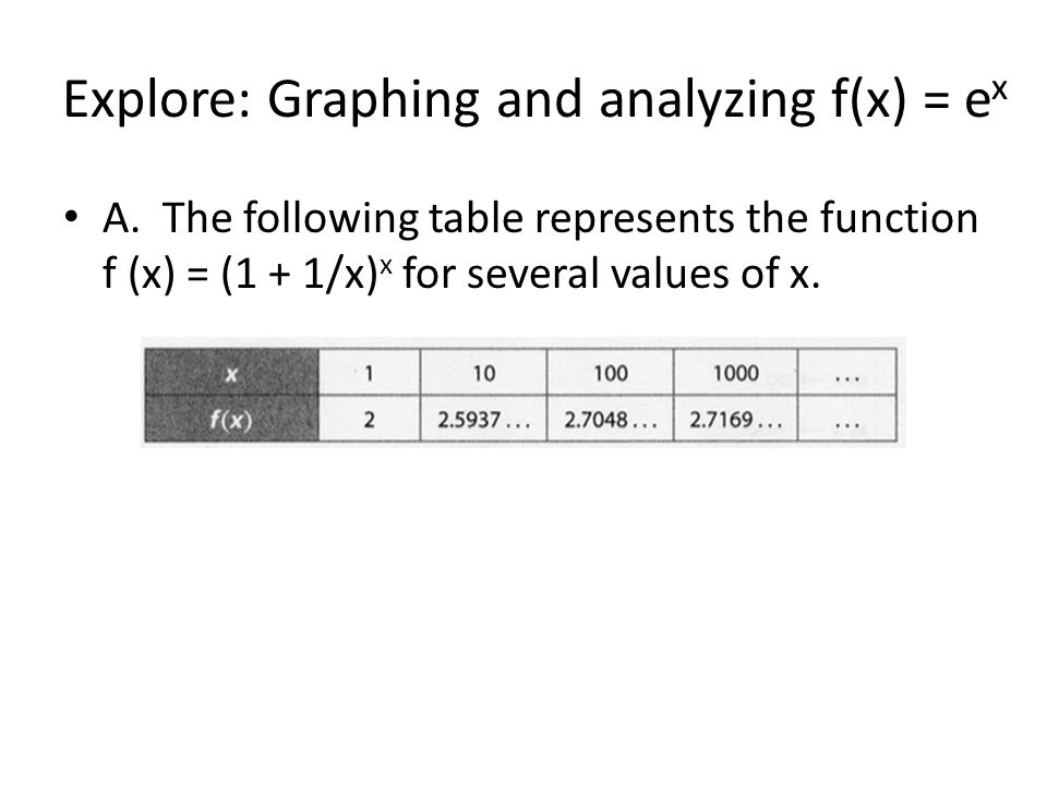 The Base E P 667 Essential Question How Is The Graph Of G X Ae X H K Related To The Graph Of F X E X Ppt Download