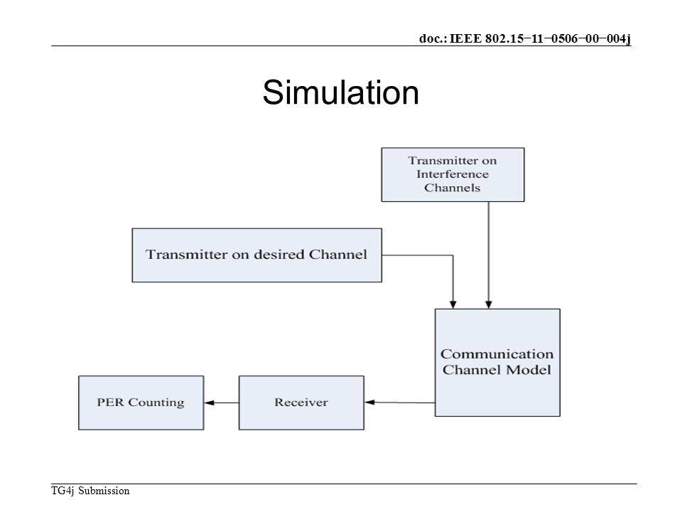 doc.: IEEE −11−0506−00−004j TG4j Submission Simulation