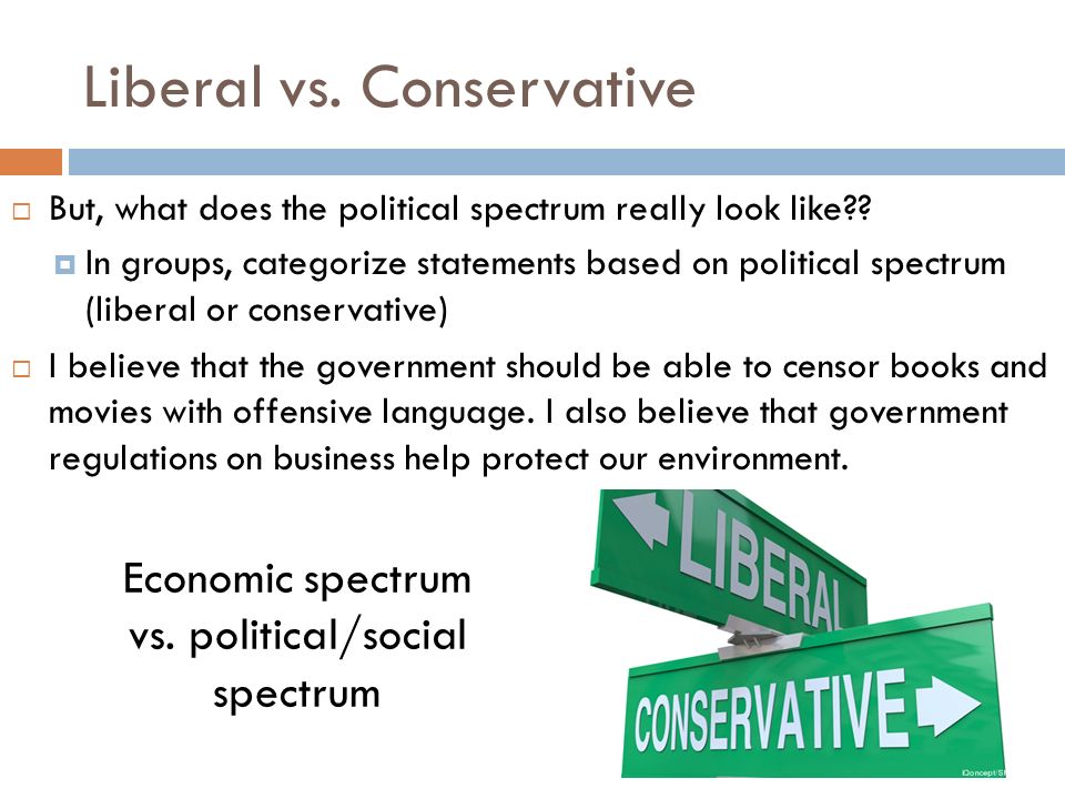 Liberal vs. Conservative  But, what does the political spectrum really look like .