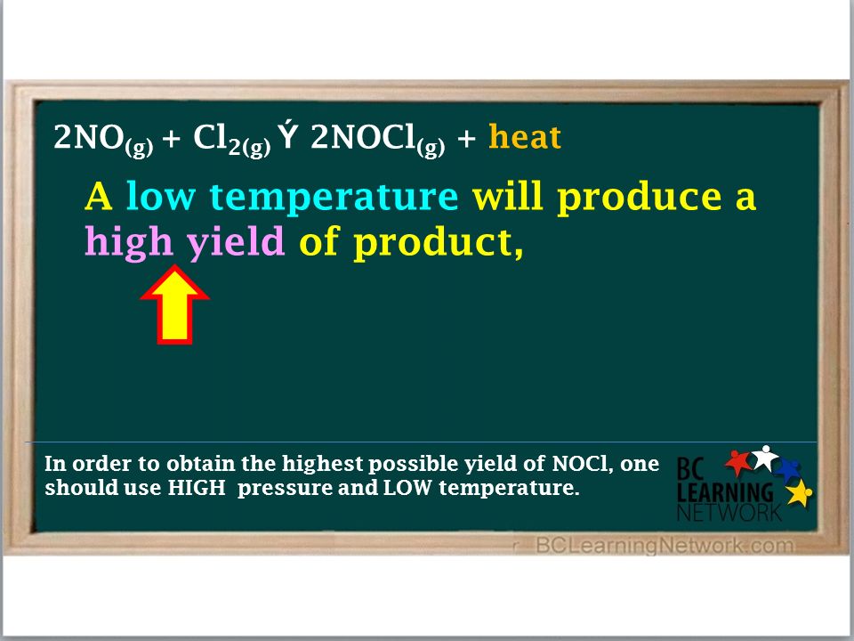 Le Chatelier S Principle Example 2 Nitrosyl Chloride Nocl Can Be Prepared Using The Reaction Ppt Download