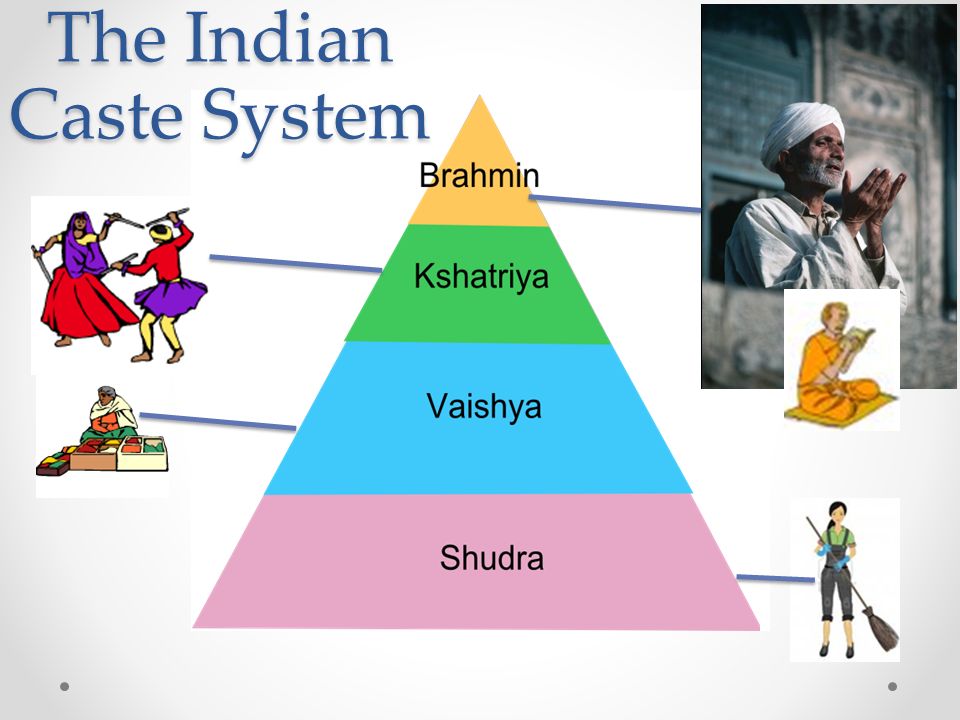 The Caste System Read pages in textbook Learning goal: Students will be  able to explain major beliefs related to the caste system in Ancient India.  - ppt download