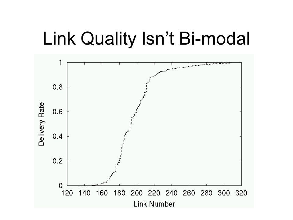 Link Quality Isn’t Bi-modal