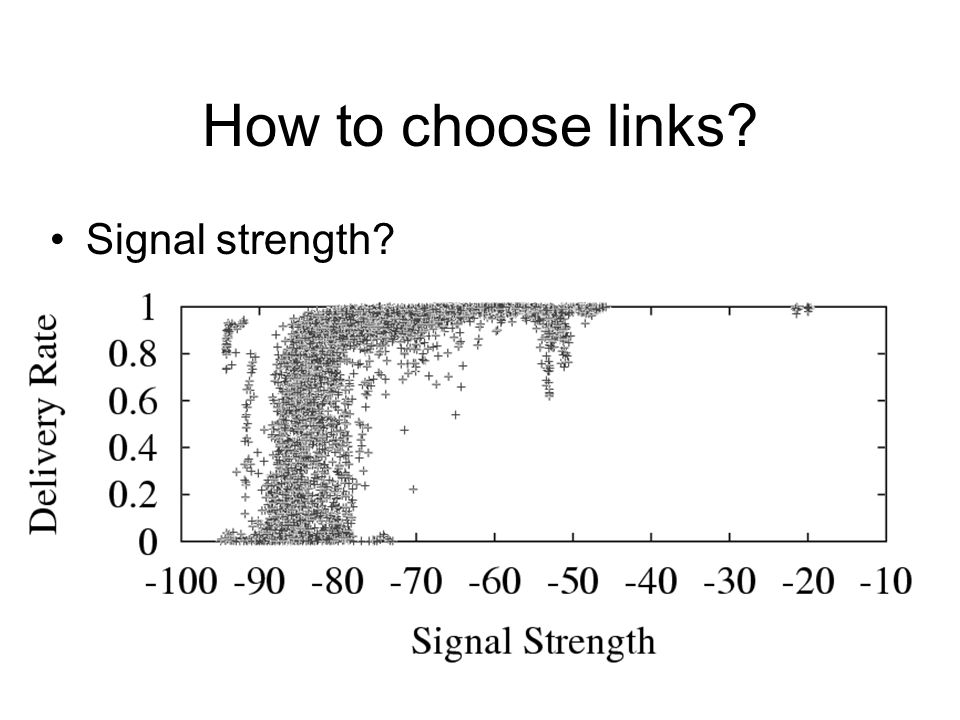 How to choose links Signal strength