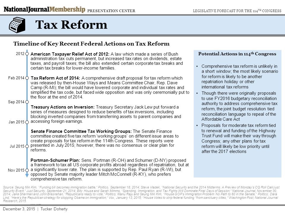 Jul 2015 Sep 2014 Jan 2015 Tax Reform Timeline Of Key Recent