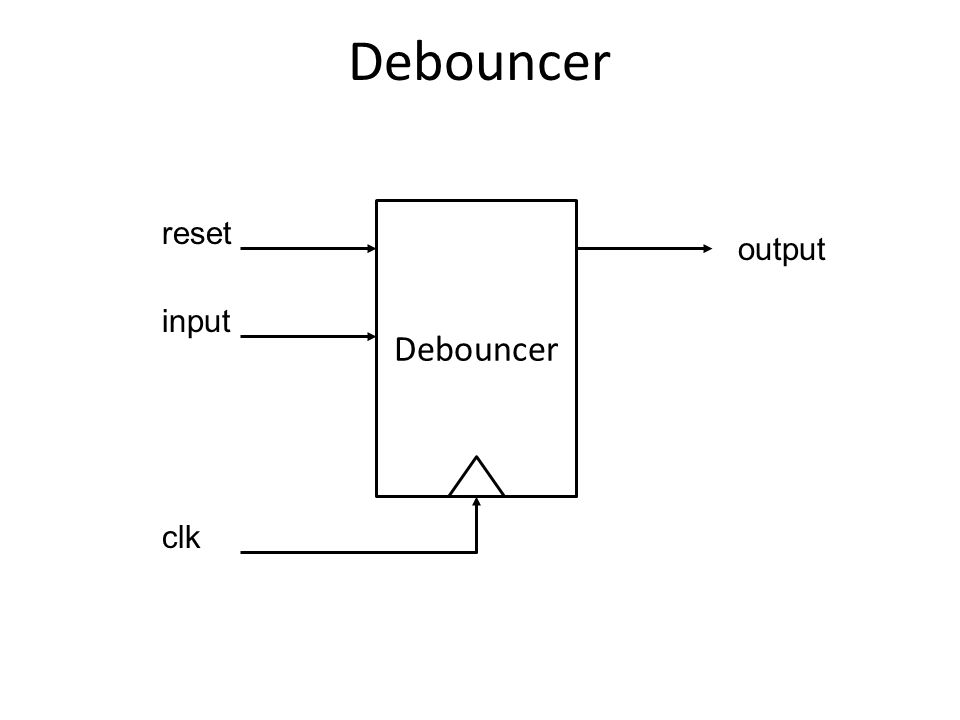 Debouncer reset input clk output