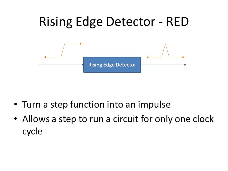 Rising Edge Detector - RED Turn a step function into an impulse Allows a step to run a circuit for only one clock cycle Rising Edge Detector