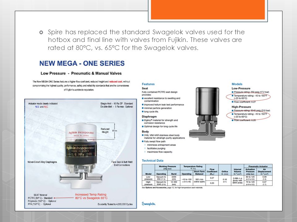  Spire has replaced the standard Swagelok valves used for the hotbox and final line with valves from Fujikin.