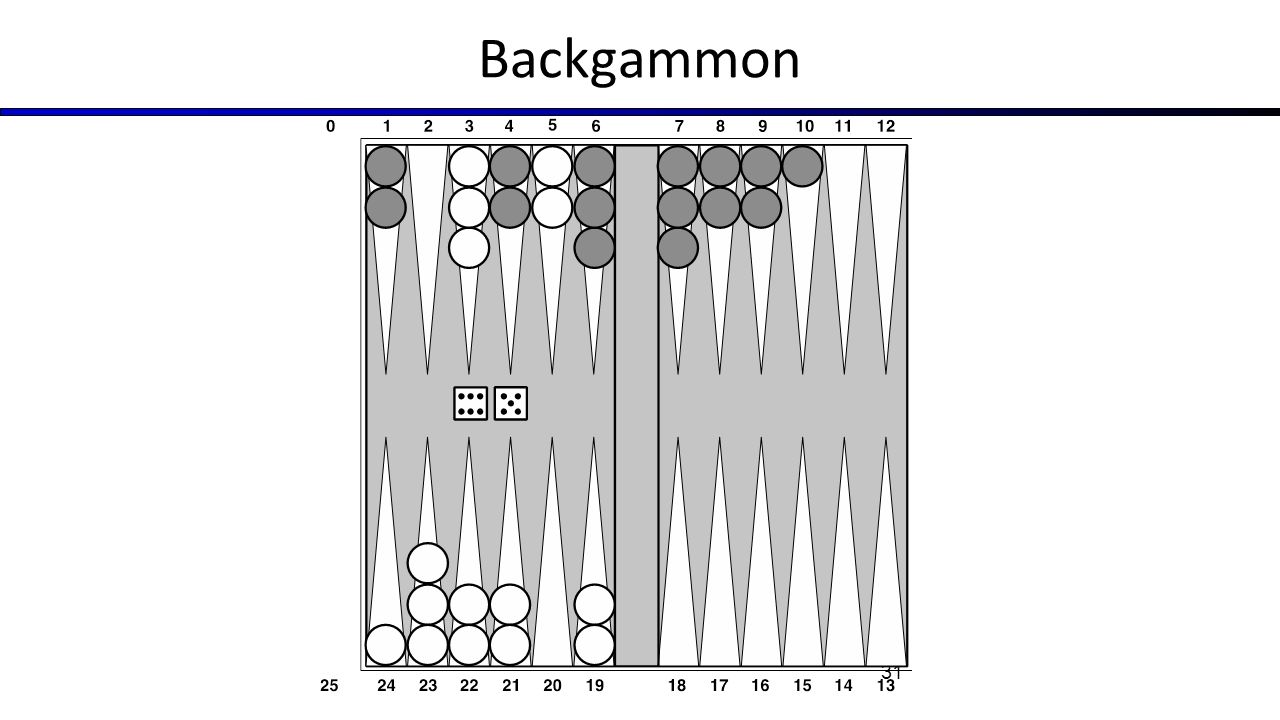 Backgammon 31