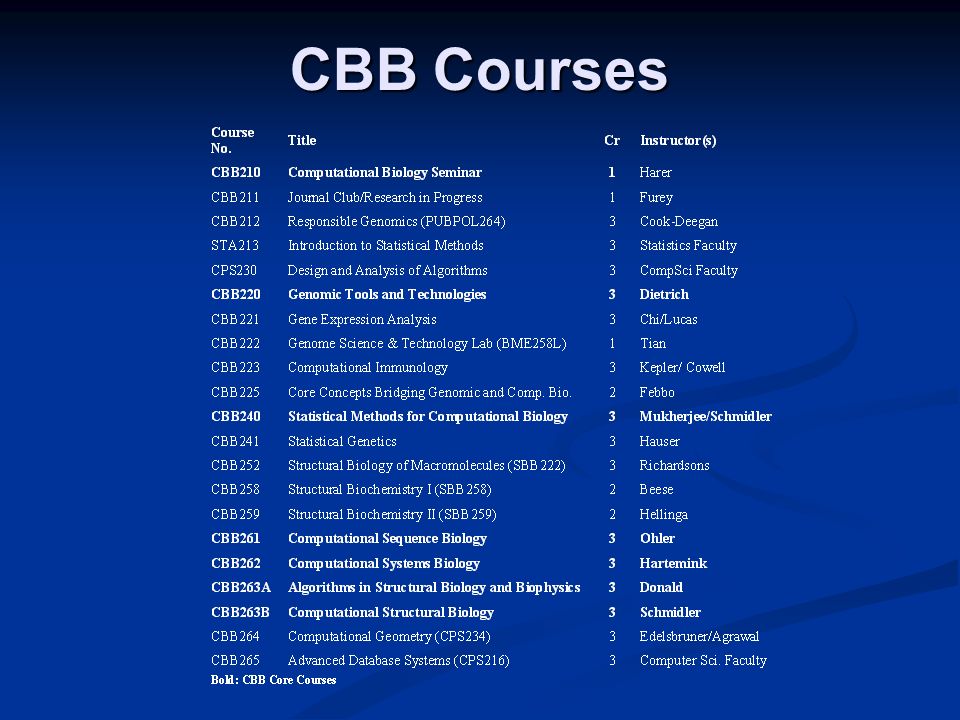 CBB Courses
