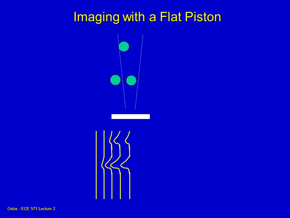 Oelze - ECE 571 Lecture 2 Imaging with a Flat Piston