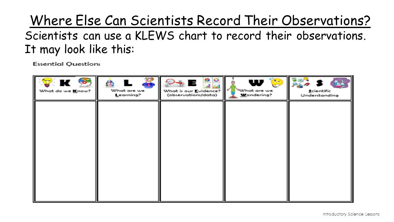 Klews Chart Science