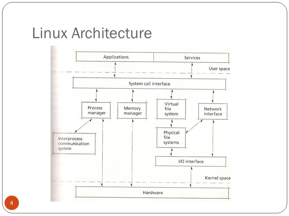 Сборка ядра linux