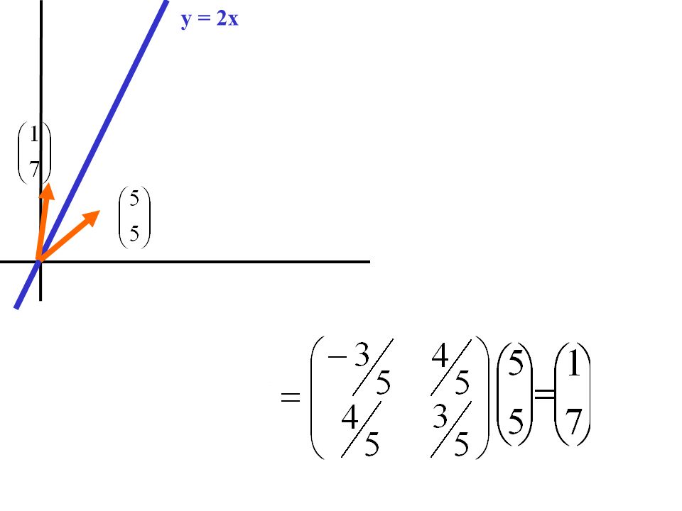 W V The Reflection Of Throughvw Reflection Is A Linear Transformation Find A Matrix M Such That M V The Reflection Of Through Y Mxv Ppt Download W V The Reflection Of Throughvw Reflection Is A Linear Transformation Find A Matrix M Such That M V The Reflection Of Through Y Mxv Ppt Download