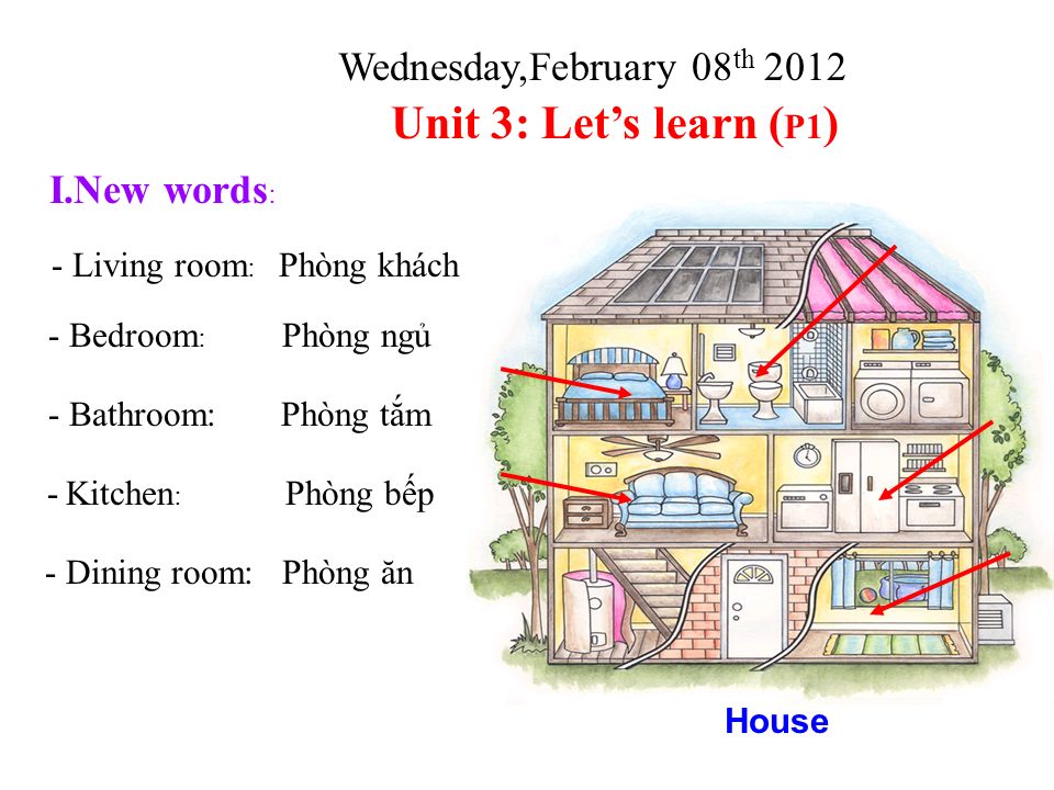House I.New words : - Living room : Phòng khách - Bedroom : Phòng ngủ - Bathroom:Phòng tắm - Kitchen : Phòng bếp - Dining room:Phòng ăn Wednesday,February 08 th 2012 Unit 3: Let’s learn ( P1 )