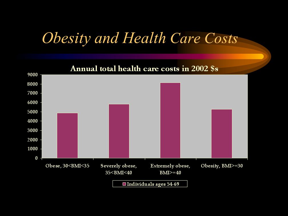 Obesity and Health Care Costs