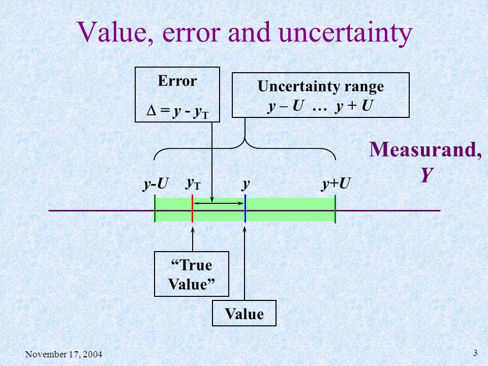 To many values to unpack. VALUEERROR example. General uncertainty in Chemistry.