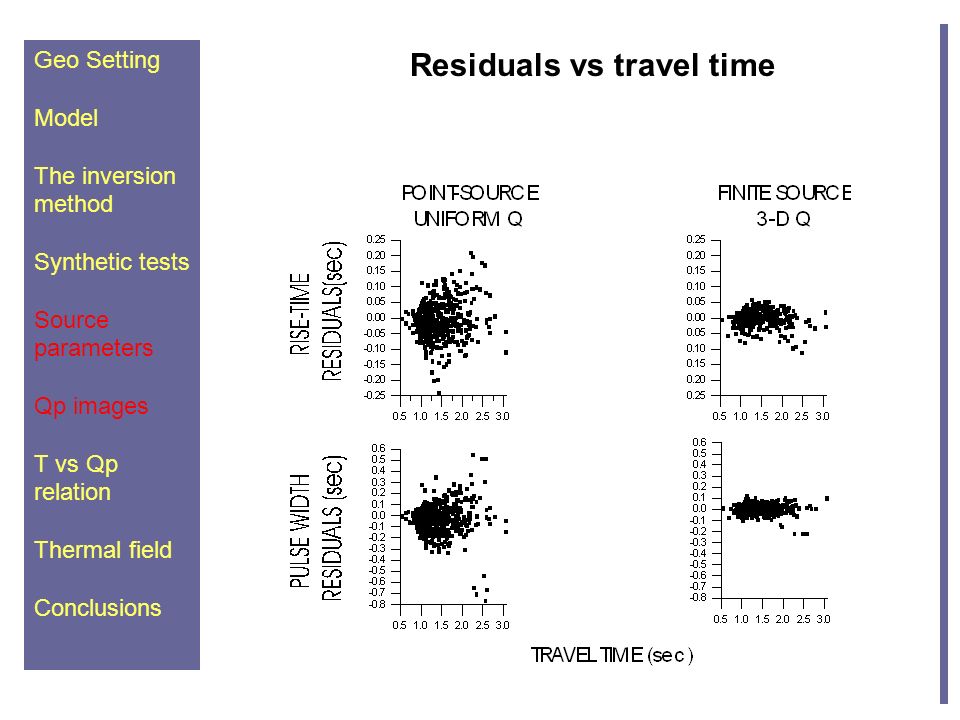 Residuals vs travel time Geo Setting Model The inversion method Synthetic tests Source parameters Qp images T vs Qp relation Thermal field Conclusions