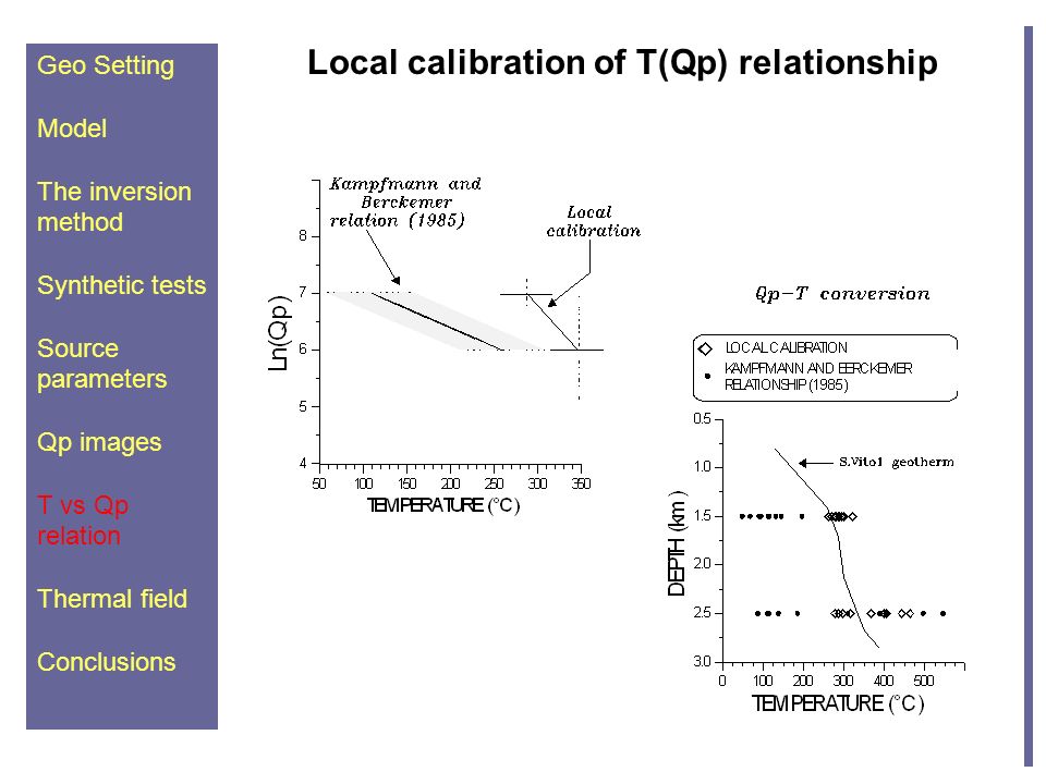 Local calibration of T(Qp) relationship Geo Setting Model The inversion method Synthetic tests Source parameters Qp images T vs Qp relation Thermal field Conclusions