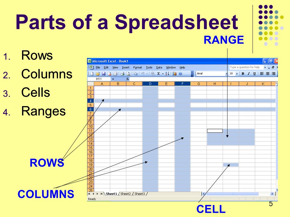 5 Parts of a Spreadsheet 1. Rows 2. Columns 3. Cells 4. 