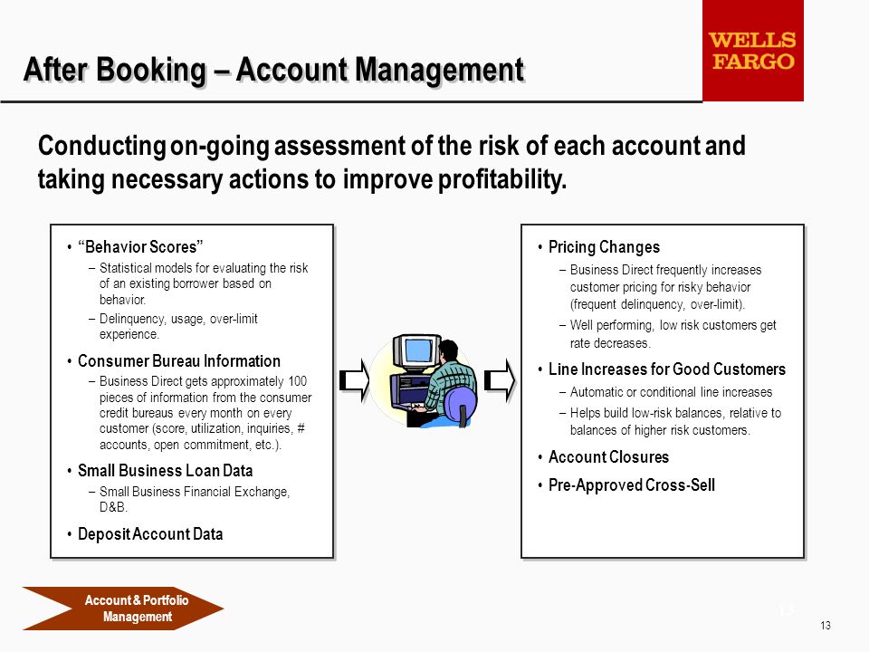 13 After Booking – Account Management Conducting on-going assessment of the risk of each account and taking necessary actions to improve profitability.