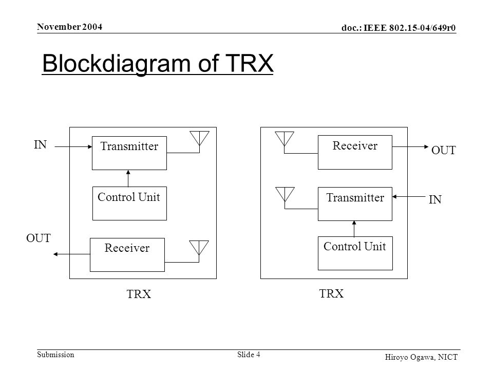 doc.: IEEE /649r0 Submission November 2004 Slide 4 Hiroyo Ogawa, NICT Blockdiagram of TRX Transmitter Control Unit Receiver Transmitter Control Unit IN OUT IN OUT TRX