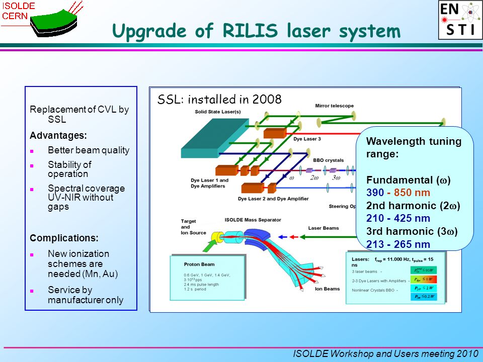 ISOLDE Workshop and Users meeting 2010 Upgrade of RILIS laser system Wavelength tuning range: Fundamental (  ) nm 2nd harmonic (2  ) nm 3rd harmonic (3  ) nm Replacement of CVL by SSL Advantages: Better beam quality Stability of operation Spectral coverage UV-NIR without gaps Complications: New ionization schemes are needed (Mn, Au) Service by manufacturer only CVL: 15 years of service for at ISOLDE Wavelength tuning range: Fundamental (  ) nm 2nd harmonic (2  ) nm 3rd harmonic (3  ) nm Wavelength tuning range: Fundamental (  ) nm 2nd harmonic (2  ) nm 3rd harmonic (3  ) nm SSL: installed in 2008