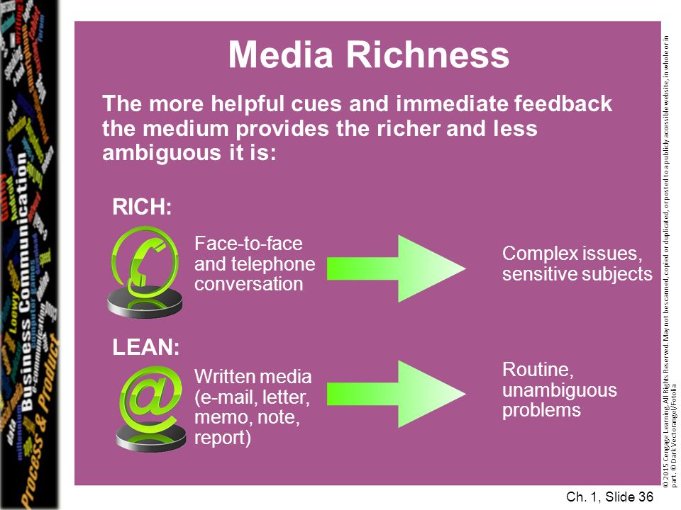 Media Richness © 2015 Cengage Learning. All Rights Reserved.