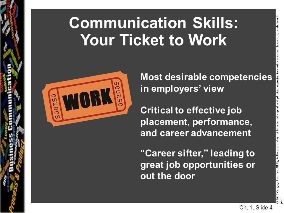 Communication Skills: Your Ticket to Work Ch. 1, Slide 4 © 2015 Cengage Learning.