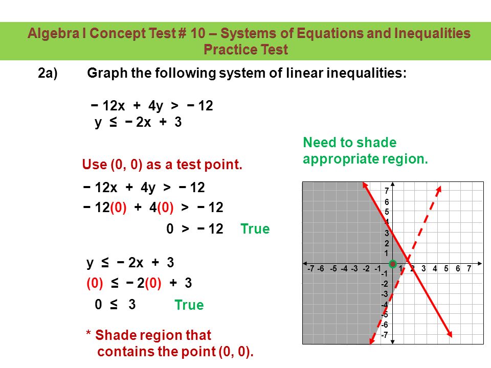 Solve The System Of Equations Using The Graphing Method Y X 5 X 2y 4 Find The X And Y Ppt Download Solve The System Of Equations Using The Graphing Method Y X 5 X 2y 4 Find The X And Y Ppt Download