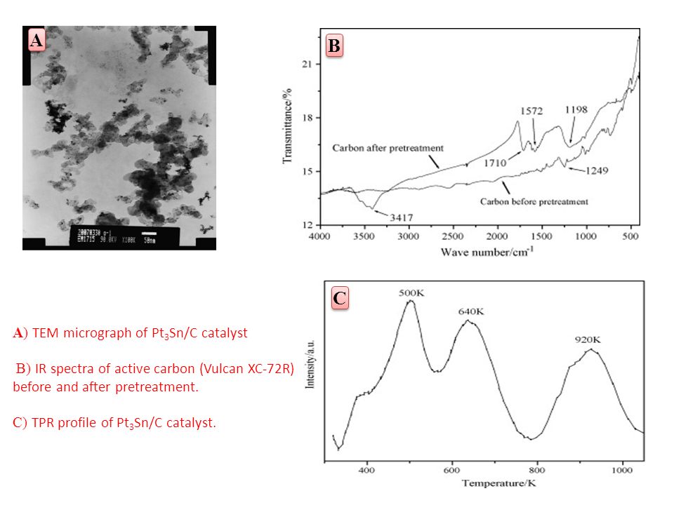 35 A A A) TEM micrograph of Pt 3 Sn/C catalyst B) IR spectra of active carbon (Vulcan XC-72R) before and after pretreatment.