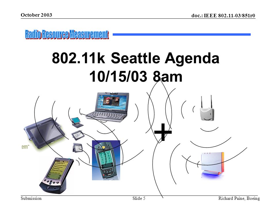 October 2003 Richard Paine, BoeingSlide 5 doc.: IEEE /851r0 Submission k Seattle Agenda 10/15/03 8am