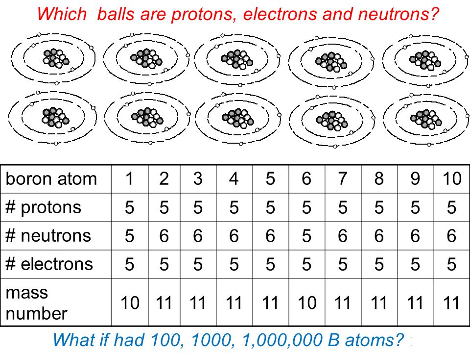 Subatomic Heavyweights Isotopes Of Atoms Boron Atom Protons Neutrons Electrons Mass Number Ppt Download