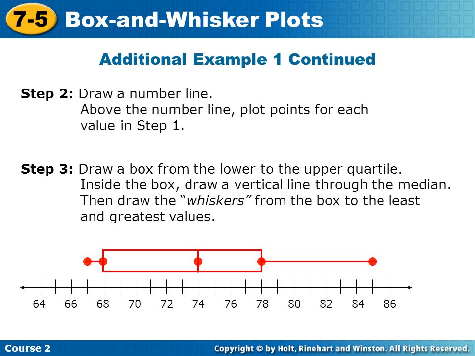 Learn to display and analyze data in box-and-whisker plots. Course Box-and-Whisker  Plots. - ppt download