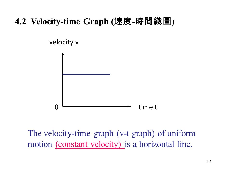 Ch 4 Motion Graph 1 運動圖表 Displacement Time Graph 位移