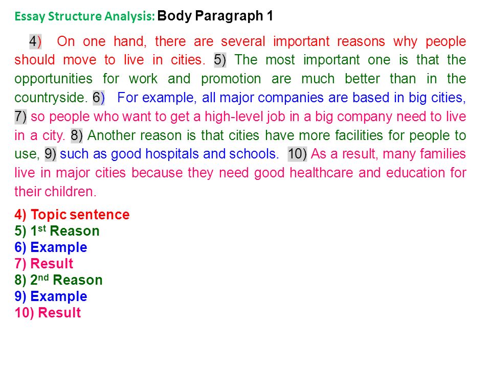 Thesis Statement Argumentative Essay Essay Structure Essays Topics For High School Students also Essay On Business Ethics In Most Parts Of The World Cities Are Becoming Larger Because Types Of English Essays