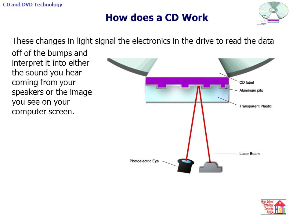 CD and DVD Technology using laser light to reproduce music and movies. -  ppt download