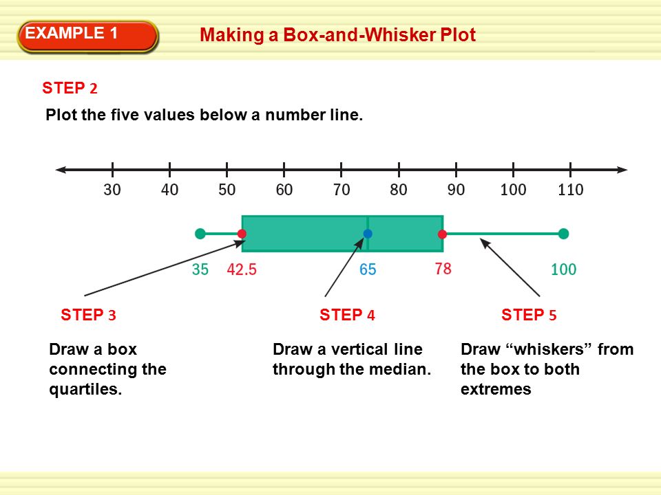 example 1 making a box and whisker plot roller coasters the box and whisker plot maker