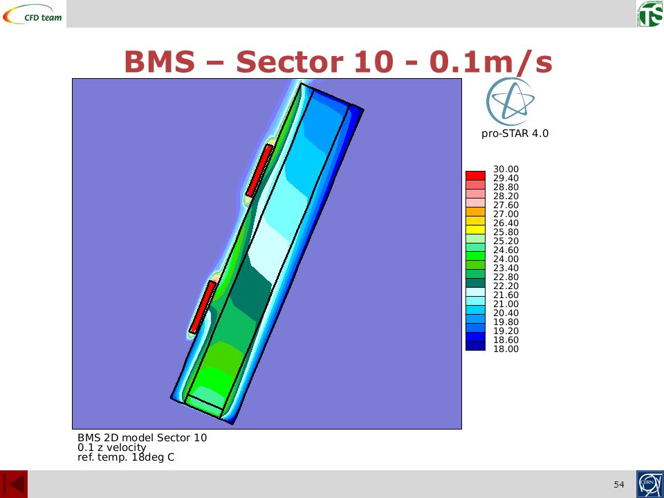 54 BMS – Sector m/s