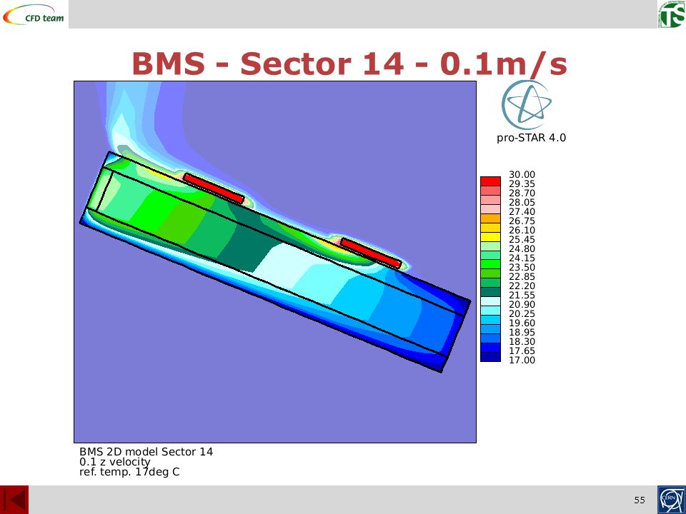 55 BMS - Sector m/s