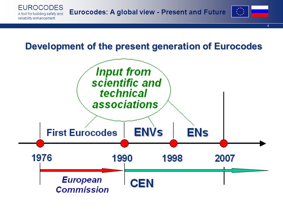 4 EUROCODES A tool for building safety and reliability enhancement Development of the present generation of Eurocodes Eurocodes: A global view - Present and Future