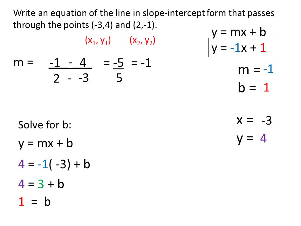 5 3 Slope Intercept Form Identify Slope And Y Intercept Of The Graph Graph An Equation In Slope Intercept Form Day Ppt Download