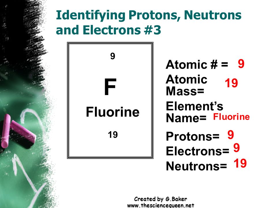 Electrons Electrons