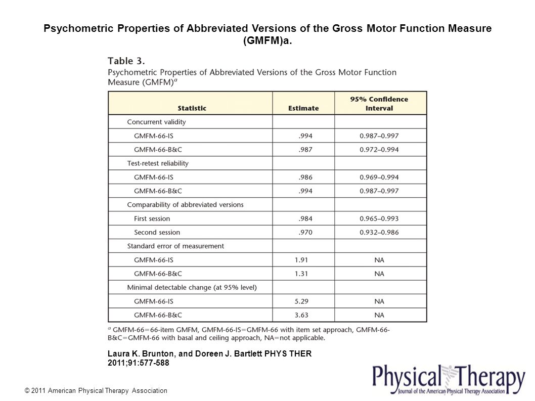 Psychometric Properties of Abbreviated Versions of the Gross Motor Function Measure (GMFM)a.