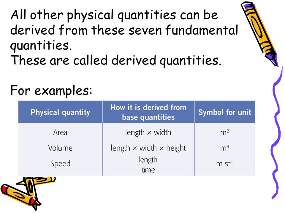 Quantity derived Derived quantities